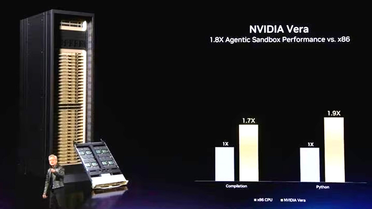 Geleceğin çiplerinde devrim: Nvidia kendi işlemcisini geliştirmek için sıra dışı bir yönteme geçti Haber gorseli